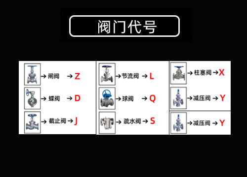 阀门代号.jpg